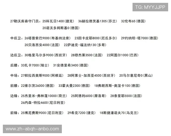 德甲目前现役全部球队名单及其历史排名