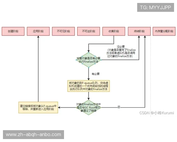 法甲球队伤病管理机制研究：康复手段与复出周期控制