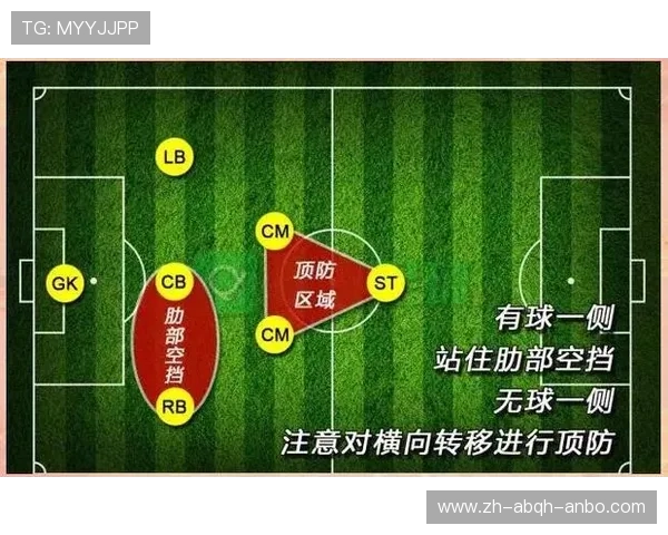 足球比赛中的战术变化与球员适应 足球比赛中的战术变化与球员适应